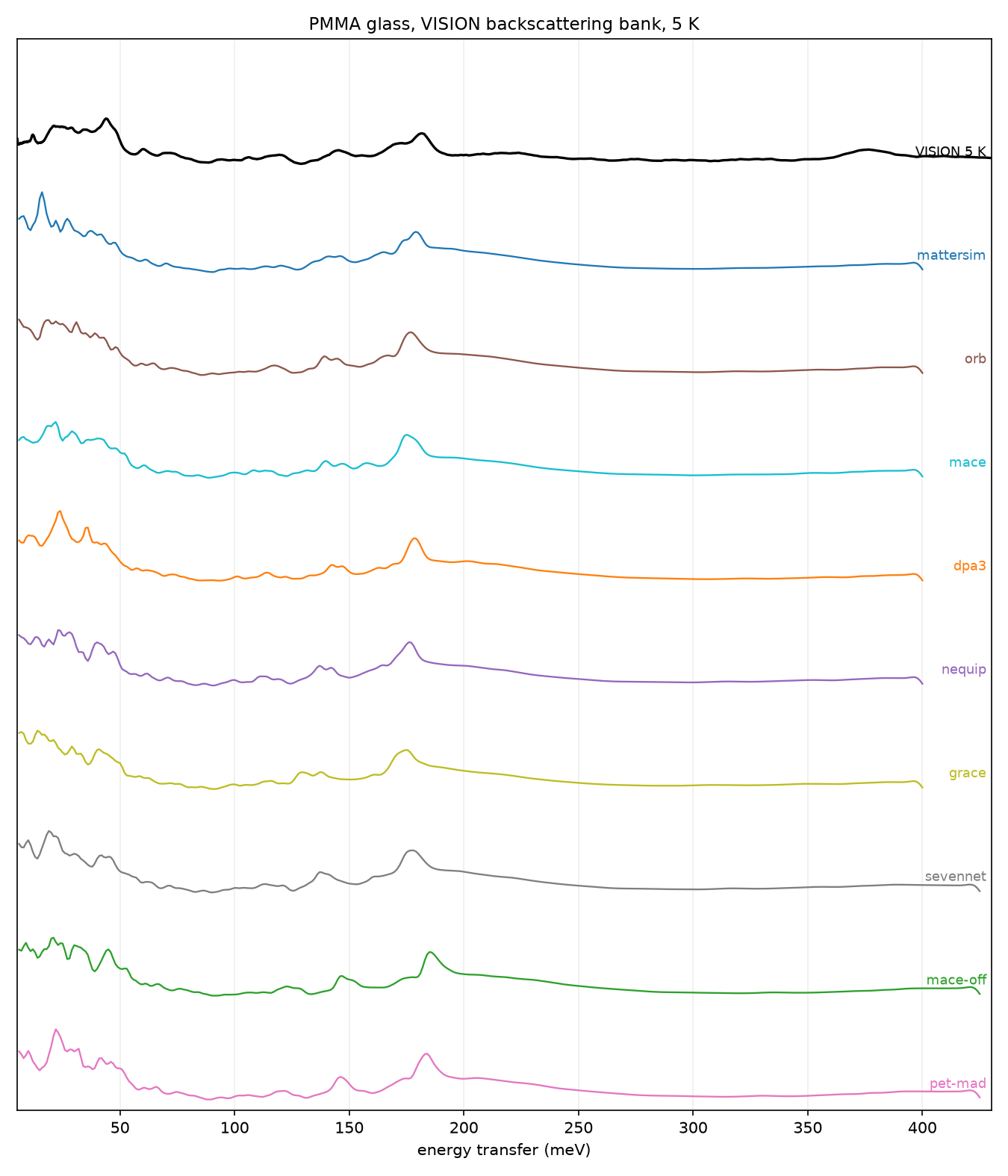 PMMA, measured VISION spectrum and all potentials