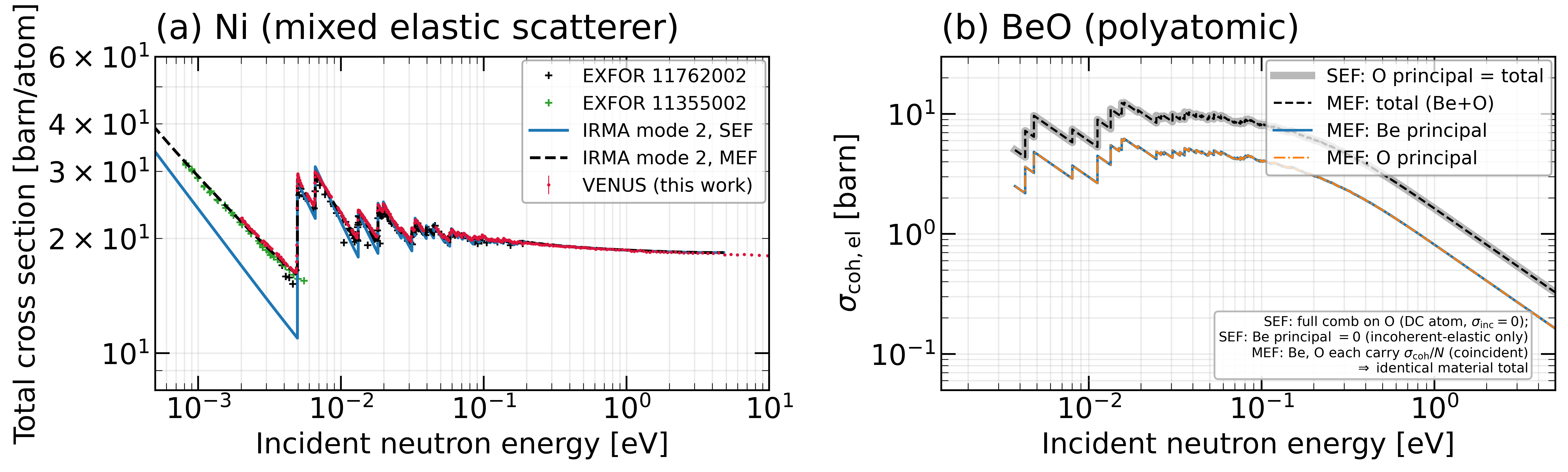 SEF and MEF elastic formats: Ni total vs measurement, BeO per-principal split